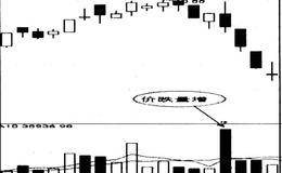量增价跌，弃卖现望