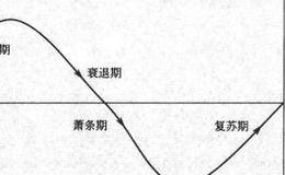 盲目买断是一个荒唐的错误