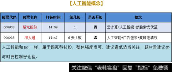 人工智能概念