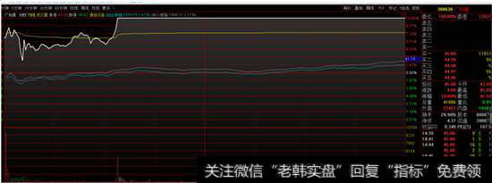 广和通<a href='/fenshitu/'>分时图</a>