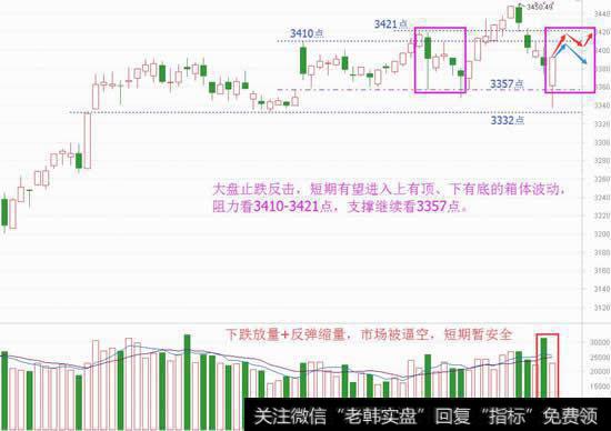 惊天逆转老套路，本周需这样操作