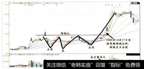 17-6斯米克的股价图