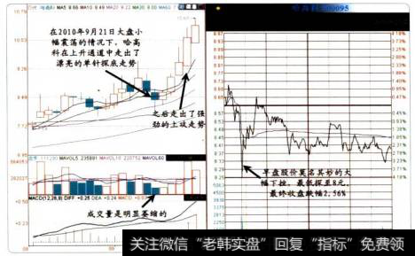 17-7一<a href='/gushiyaowen/286114.html'>哈高科</a>的<a href='/shizhankanpan/252852.html'>股价走势图</a>