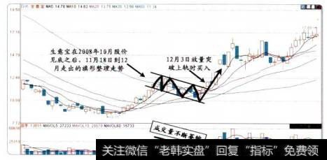 17-8生意宝的股价走势图