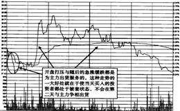 横盘震荡<em>出货的分时图</em>特点是什么？