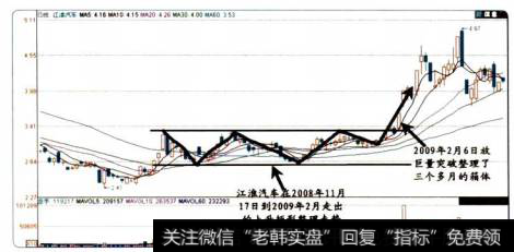 17-10江淮汽车的股价图