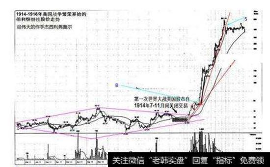 杰西·利弗莫尔的启示