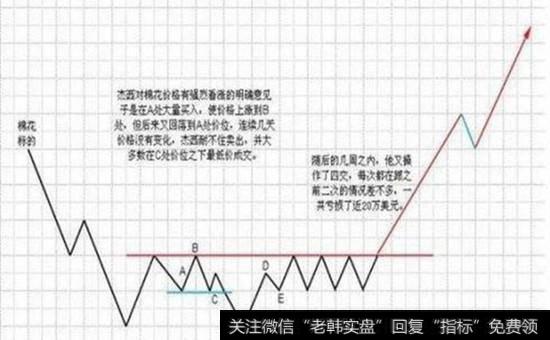 杰西·利弗莫尔的介绍