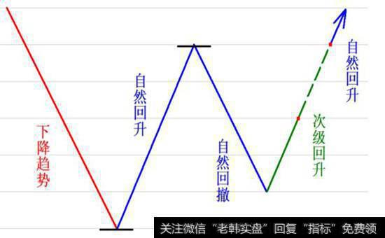 利弗莫尔《怎样做股市生意》