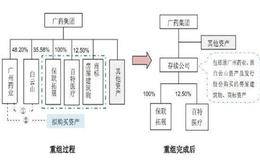 股市中换股如何解决股票套牢？