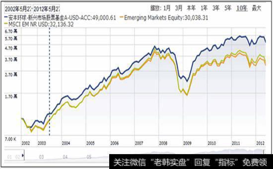 股市中的摊平解套