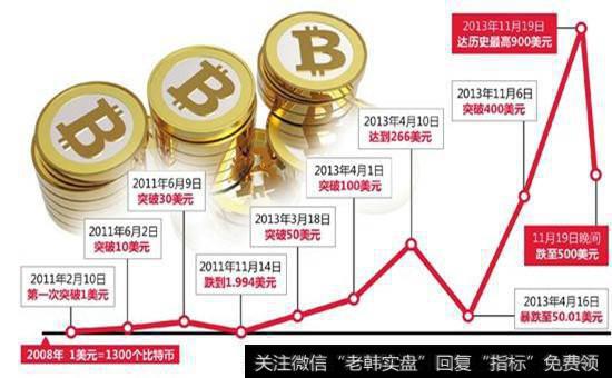 永远不要被套牢