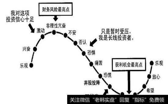 股市投资心理图