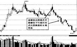 打压出货的K线特点是什么？