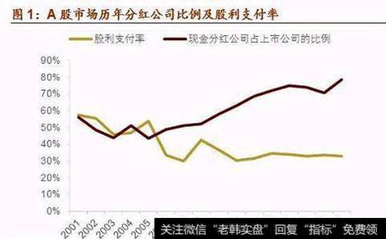 每股赢利与每股分红的区别