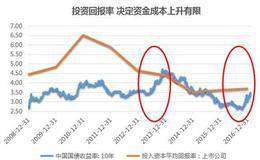 什么是投资回报率？投资回报率的计算