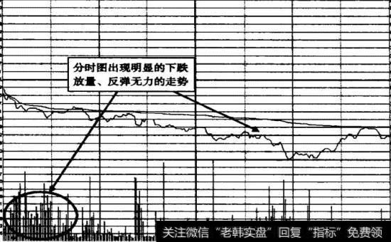 民生银行2009年8月25日打压式出货分时图