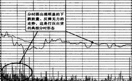 打压出货的分时图特点是什么？