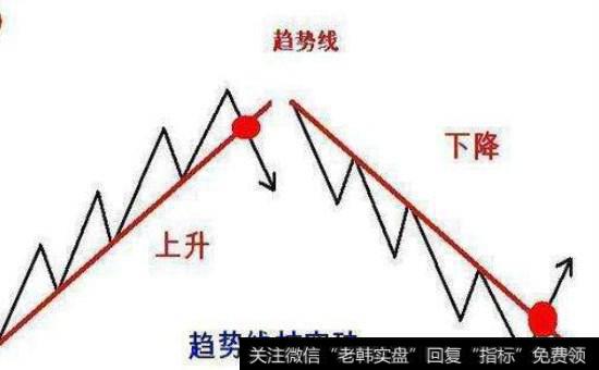 理解技术分析理论