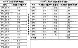 市盈率为什么能揭示股市的节拍？