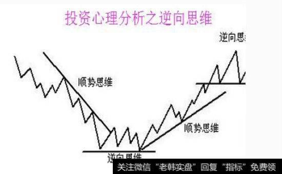 金融心理分析理论