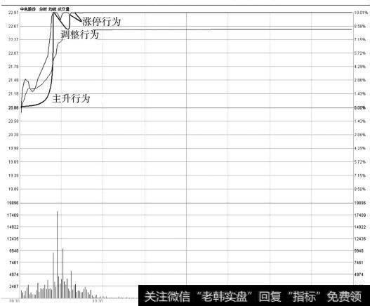 中色股份（000758）分时走势图