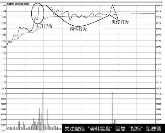 华夏银行（600015）分时走势图