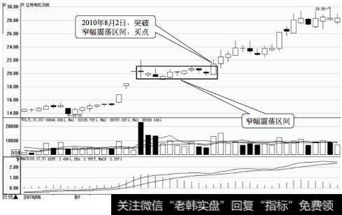 江特电机日K线