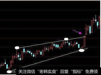 当日追涨停的技巧