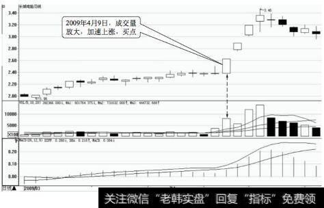 长城电脑日K线