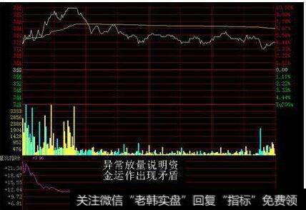 追涨停的技巧