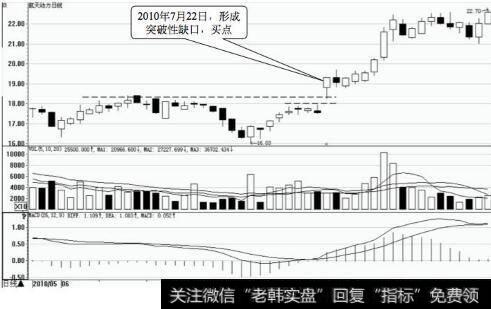 航天动力日K线