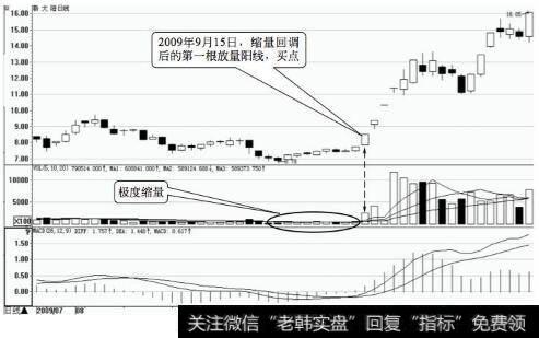 新大陆日K线