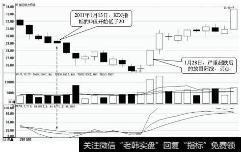 航空动力日K线