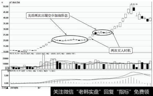 成飞集成日K线