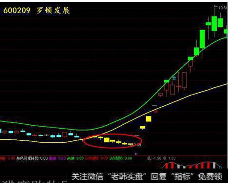 如何选当日将涨停或大涨的短线黑马