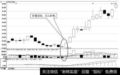 辽宁成大日K线