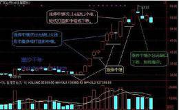 涨停板后，日K线收阴线股票的追击方法