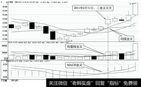 三爱富日K线