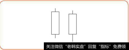 并排阳线示意图