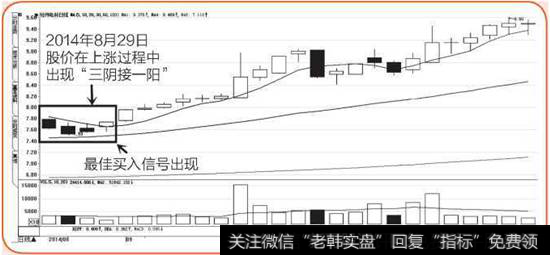 经纬电材K线图