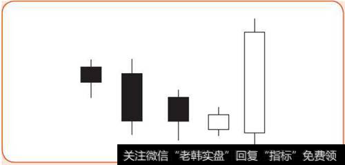 回落洗盘后出现的覆盖线示意图