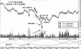 1968一1970年熊市股底是什么样？