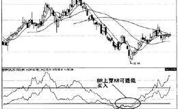 次新股的操作技巧