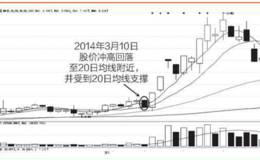 涨跌密码38:横盘最佳买点的选取方法