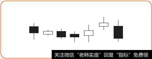 低位横盘后冲高回档示意图