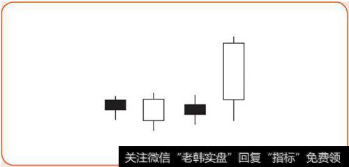 横盘突破示意图