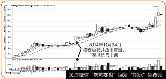 福星股份K线图