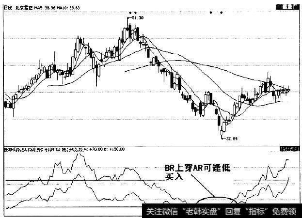 次新股的操作技巧