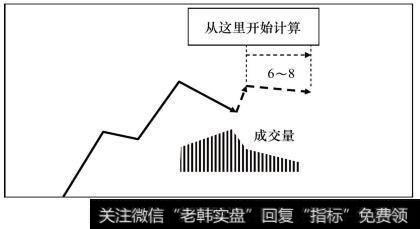 避实击虚是战争中常用的战术